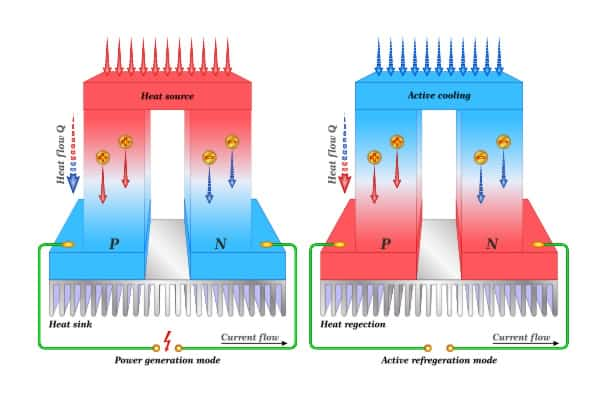 Semiconductor Cooling Technology