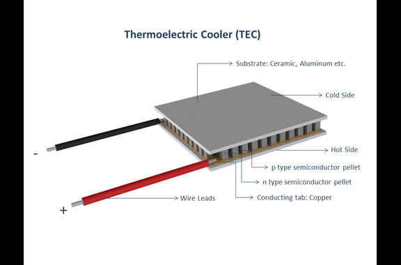 Maximizing Efficiency: The Role of Thermal Solutions in Semiconductor Systems