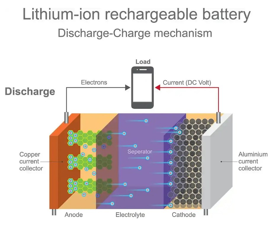 The Principle of Semiconductor Cooling Plates—How Do They Achieve Instant Cooling?​